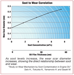 Click for larger graph image